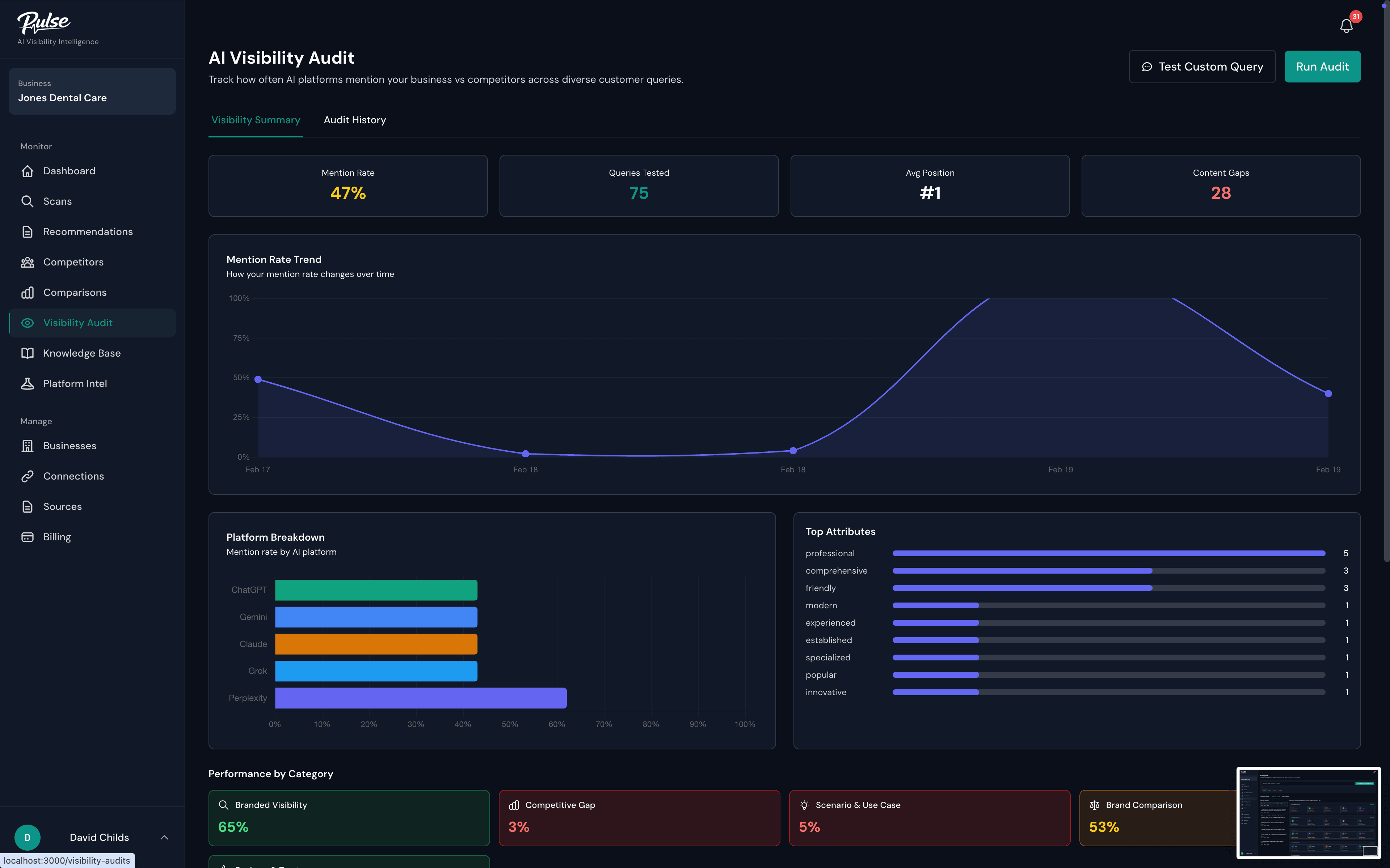 Visibility Audits & Mention Matrix — Claryfy product screenshot